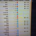 練習生丶