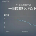 青春最珍贵丶